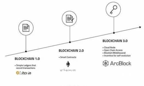 掌握单志广区块链最新动态：全面解析与未来趋势